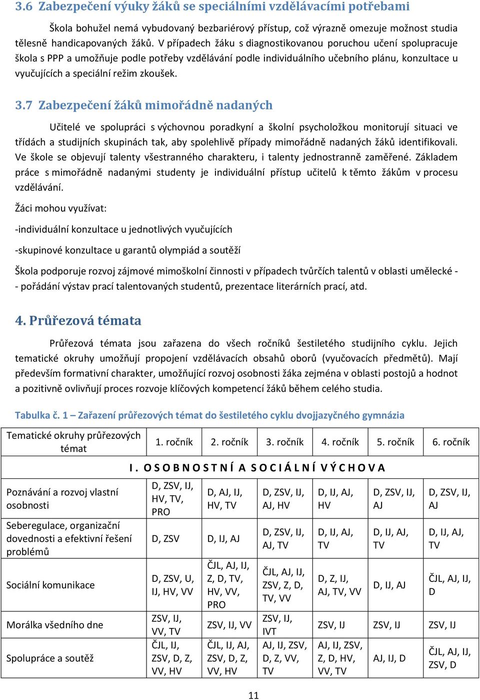 3.7 Zabezpečení žáků mimořádně nadaných Učitelé ve spolupráci s výchovnou poradkyní a školní psycholožkou monitorují situaci ve třídách a studijních skupinách tak, aby spolehlivě případy mimořádně