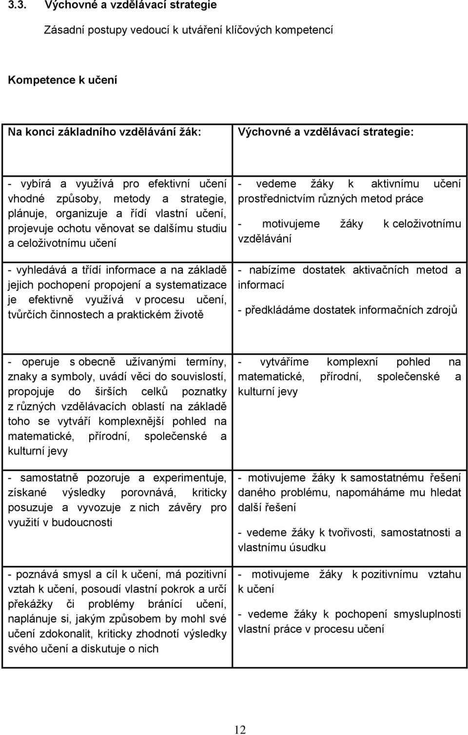 základě jejich pochopení propojení a systematizace je efektivně využívá v procesu učení, tvůrčích činnostech a praktickém životě - vedeme žáky k aktivnímu učení prostřednictvím různých metod práce -