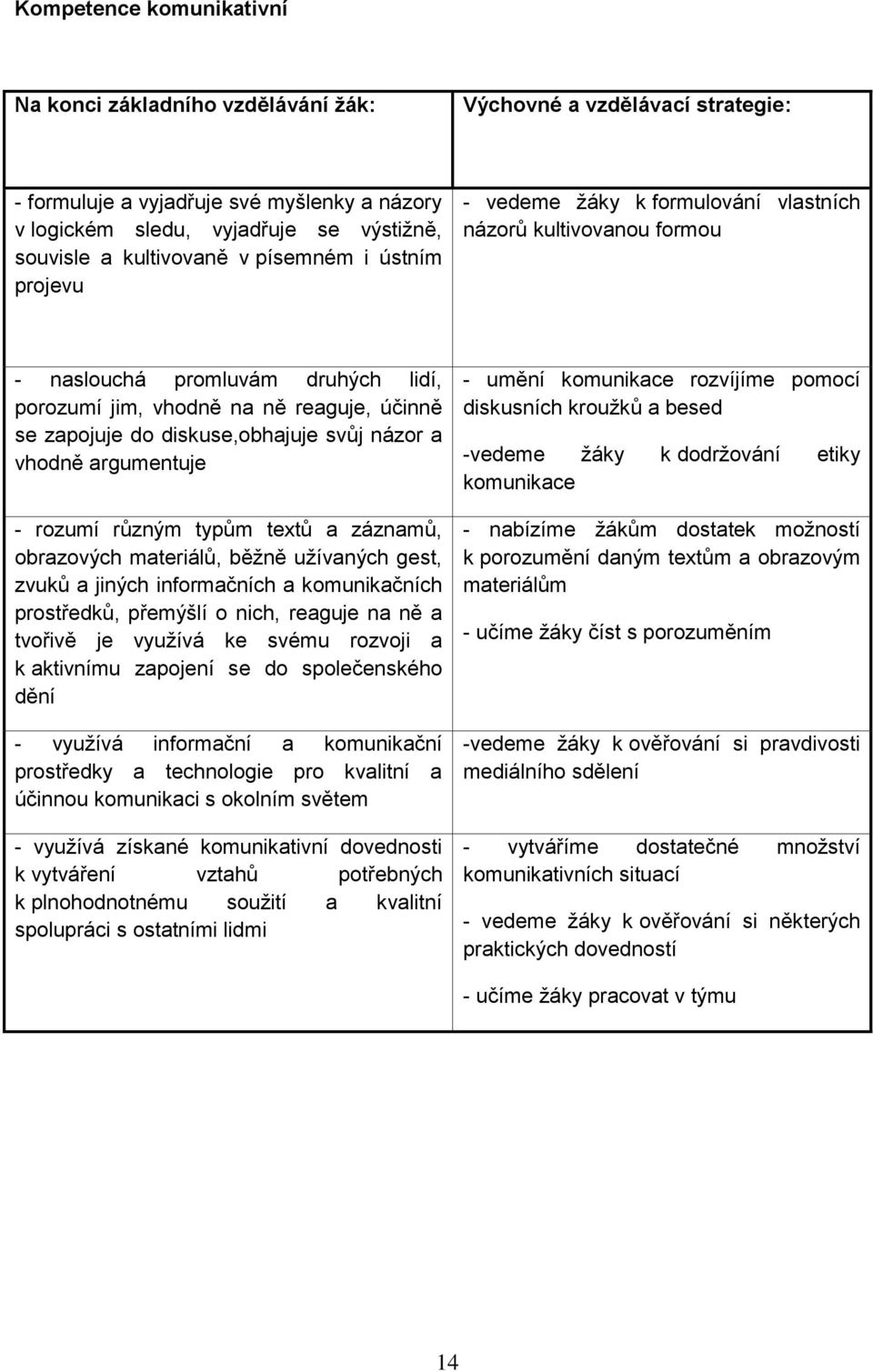 diskuse,obhajuje svůj názor a vhodně argumentuje - rozumí různým typům textů a záznamů, obrazových materiálů, běžně užívaných gest, zvuků a jiných informačních a komunikačních prostředků, přemýšlí o