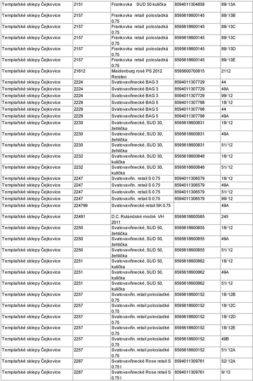 75 Templařské sklepy Čejkovice 2157 Frankovka retail polosladká 8595618600145 89/ 13D 0.75 Templařské sklepy Čejkovice 2157 Frankovka retail polosladká 8595618600145 89/ 13E 0.