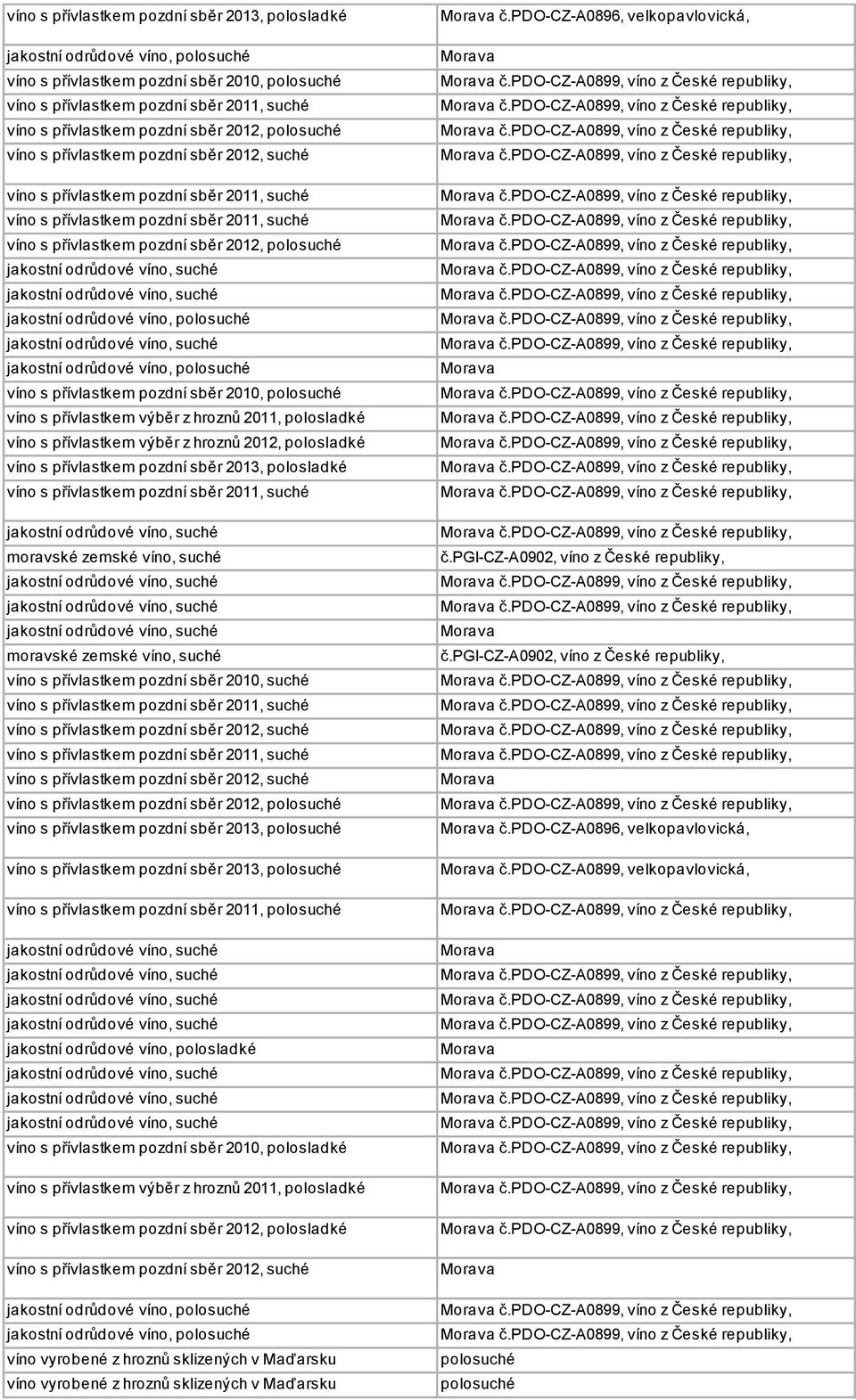 přívlastkem pozdní sběr 2010, suché víno s přívlastkem pozdní sběr 2012, polosuché víno s přívlastkem pozdní sběr 2013, polosuché víno s přívlastkem pozdní sběr 2013, polosuché víno s přívlastkem