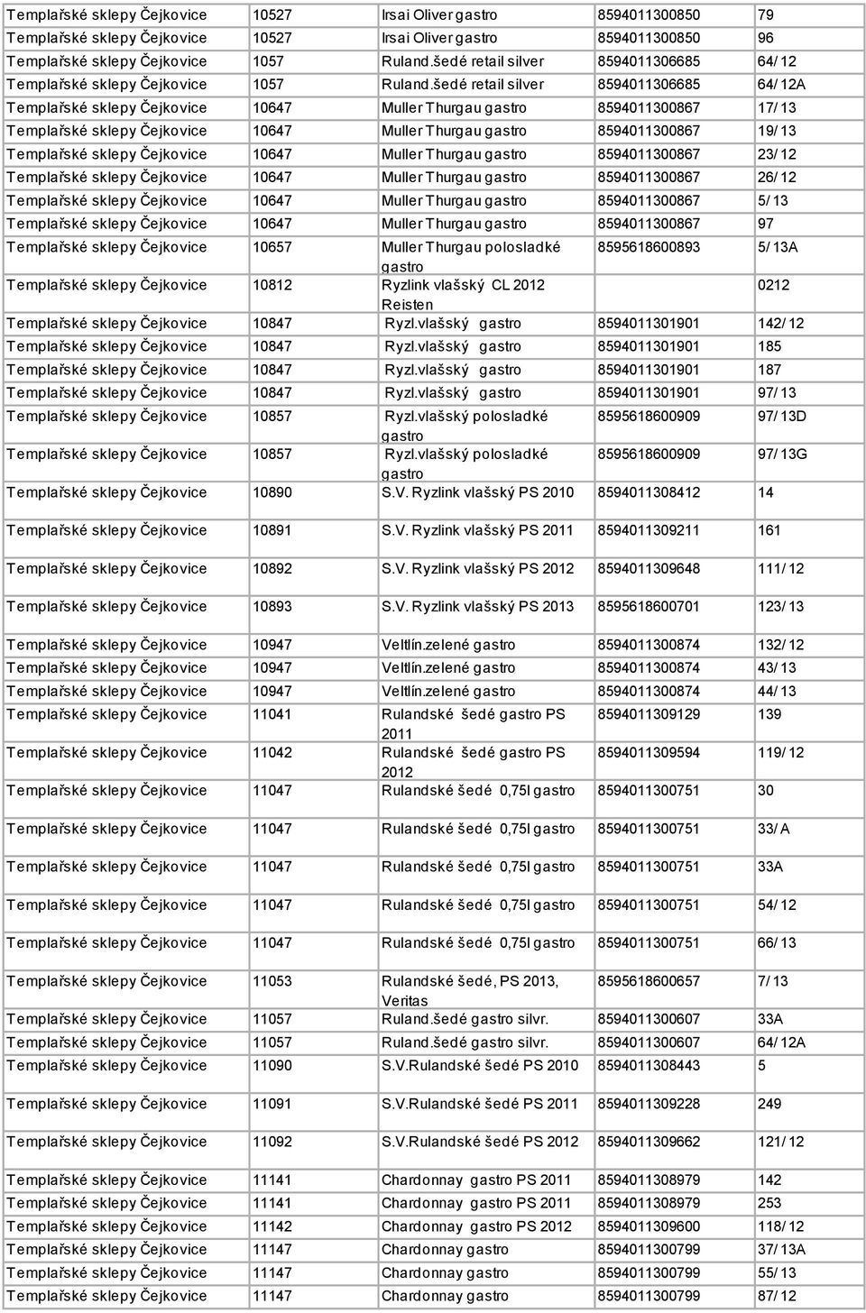 šedé retail silver 8594011306685 64/ 12A Templařské sklepy Čejkovice 10647 Muller Thurgau gastro 8594011300867 17/ 13 Templařské sklepy Čejkovice 10647 Muller Thurgau gastro 8594011300867 19/ 13