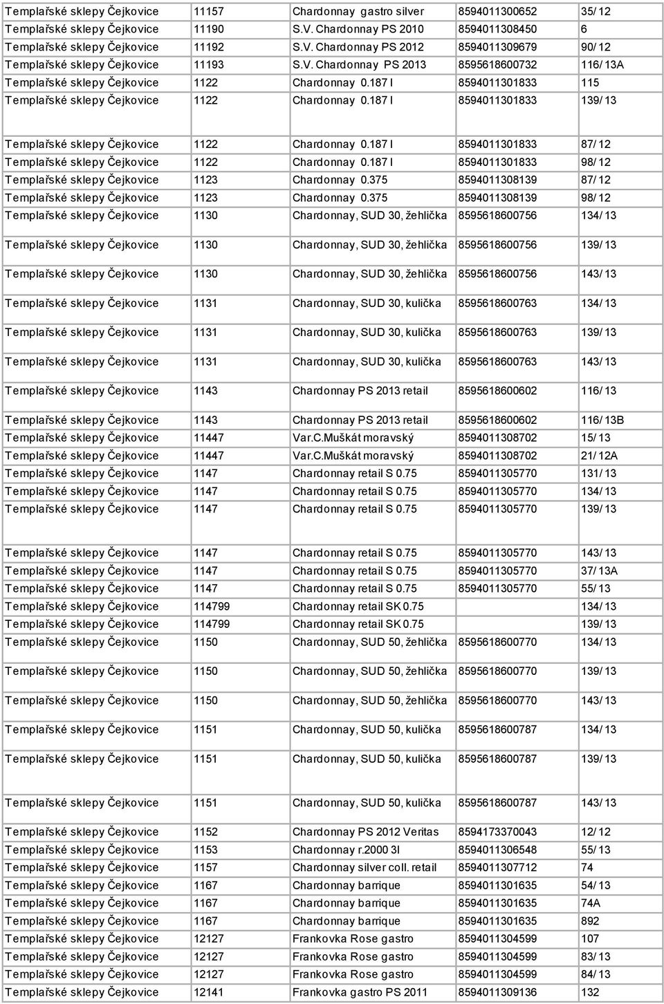 187 l 8594011301833 139/ 13 Templařské sklepy Čejkovice 1122 Chardonnay 0.187 l 8594011301833 87/ 12 Templařské sklepy Čejkovice 1122 Chardonnay 0.