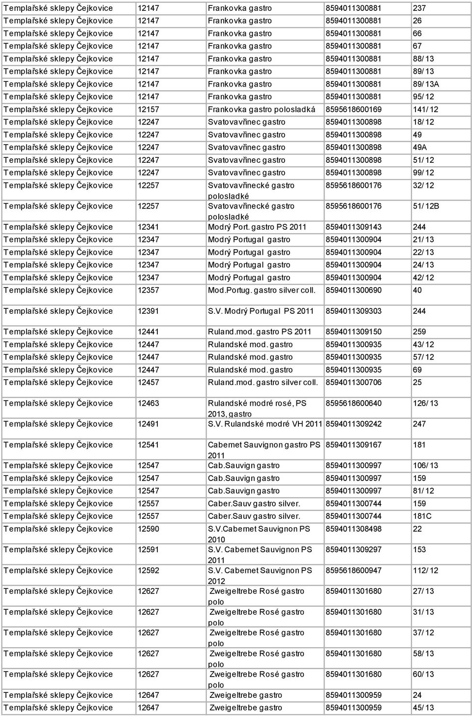 Frankovka gastro 8594011300881 89/ 13 Templařské sklepy Čejkovice 12147 Frankovka gastro 8594011300881 89/ 13A Templařské sklepy Čejkovice 12147 Frankovka gastro 8594011300881 95/ 12 Templařské