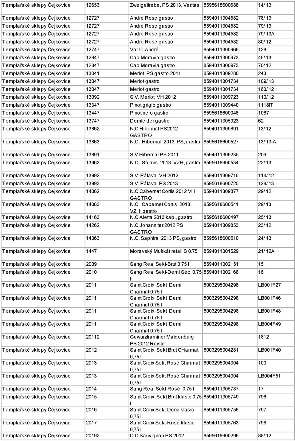 Čejkovice 12747 Var.C. André 8594011300966 128 Templařské sklepy Čejkovice 12847 Cab.Moravia gastro 8594011300973 46/ 13 Templařské sklepy Čejkovice 12847 Cab.