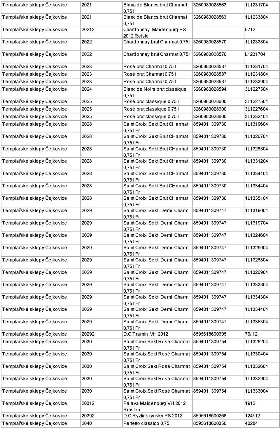 brut Charmat 0,75 l 3260980028570 L1231704 Templařské sklepy Čejkovice 2023 Rosé brut Charmat 0,75 l 3260980028587 1L1231704 Templařské sklepy Čejkovice 2023 Rosé brut Charmat 0,75 l 3260980028587