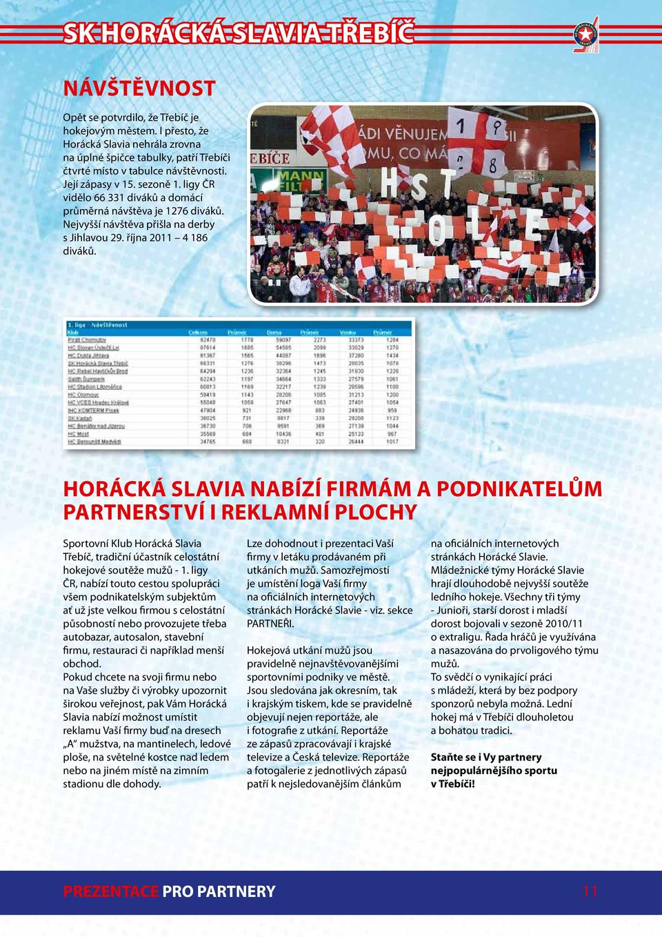 Horácká Slavia nabízí firmám a podnikatelům partnerství i reklamní plochy Sportovní Klub Horácká Slavia Třebíč, tradiční účastník celostátní hokejové soutěže mužů - 1.