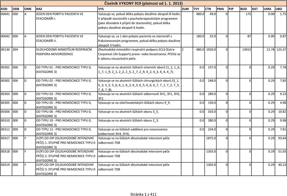 V případě stacionáře s psychoterapeutickým programem (jako důvodem k přijetí do stacionáře), pokud délka pobytu dosáhne alespoň 6 hodin. 480.0 49.0 0 175 0.00 1.