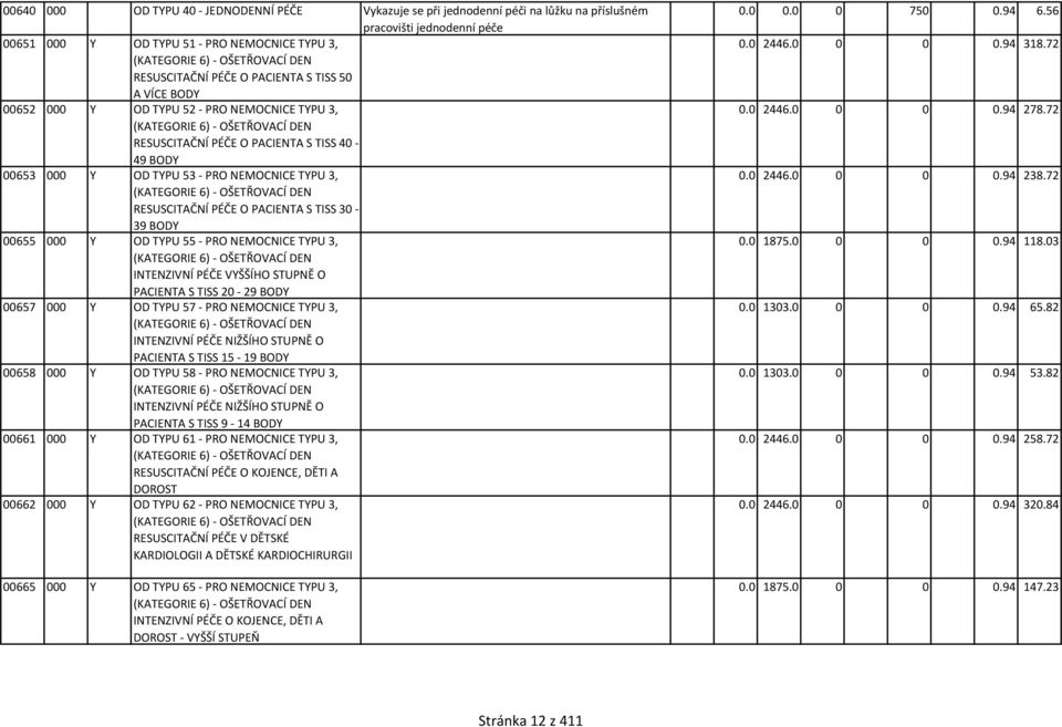 - PRO NEMOCNICE TYPU 3, (KATEGORIE 6) - OŠETŘOVACÍ DEN RESUSCITAČNÍ PÉČE O PACIENTA S TISS 30-39 BODY 00655 000 Y OD TYPU 55 - PRO NEMOCNICE TYPU 3, (KATEGORIE 6) - OŠETŘOVACÍ DEN INTENZIVNÍ PÉČE