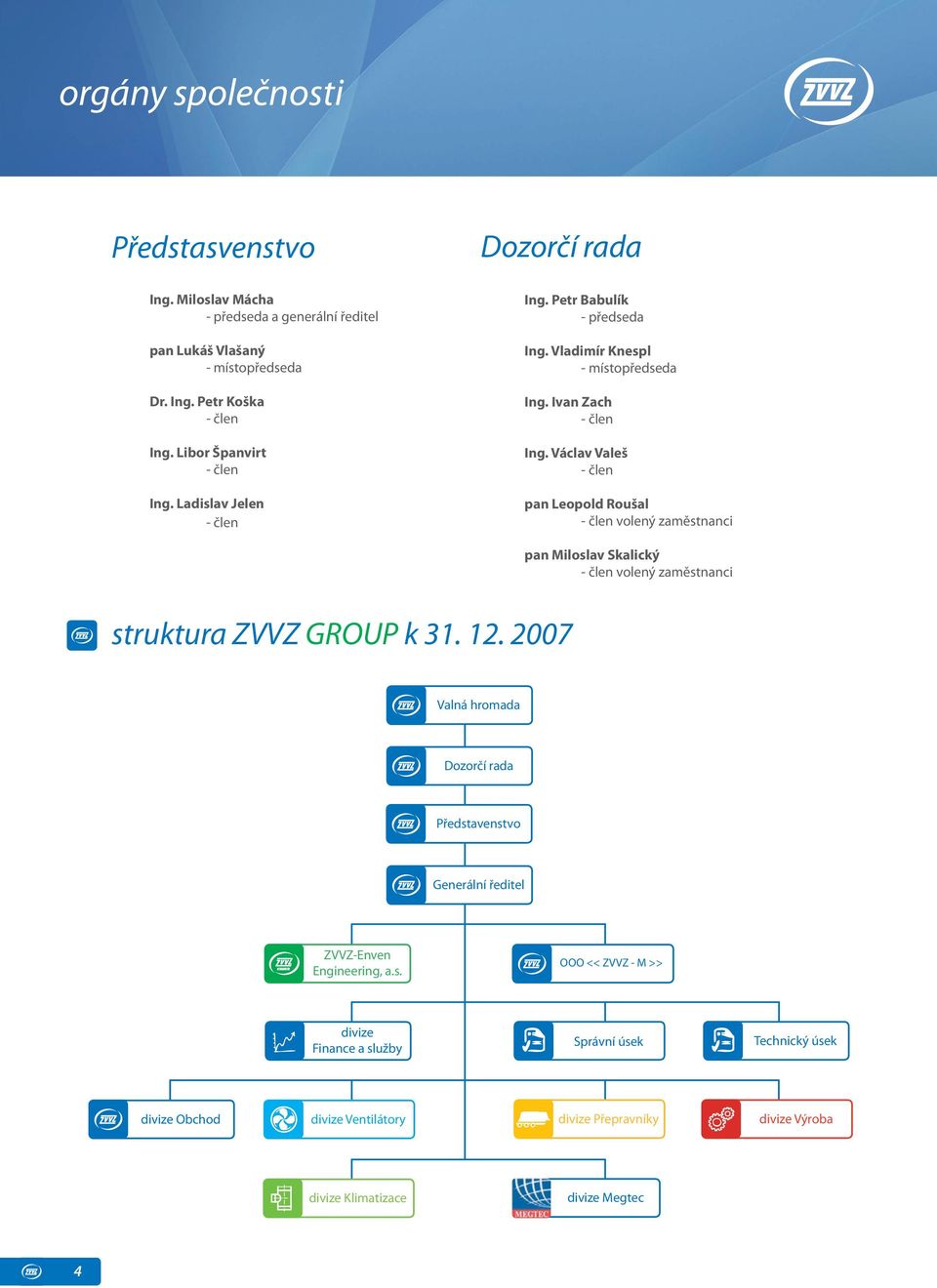 Václav Valeš - člen pan Leopold Roušal - člen volený zaměstnanci pan Miloslav Skalický - člen volený zaměstnanci struktura ZVVZ GROUP k 31. 12.