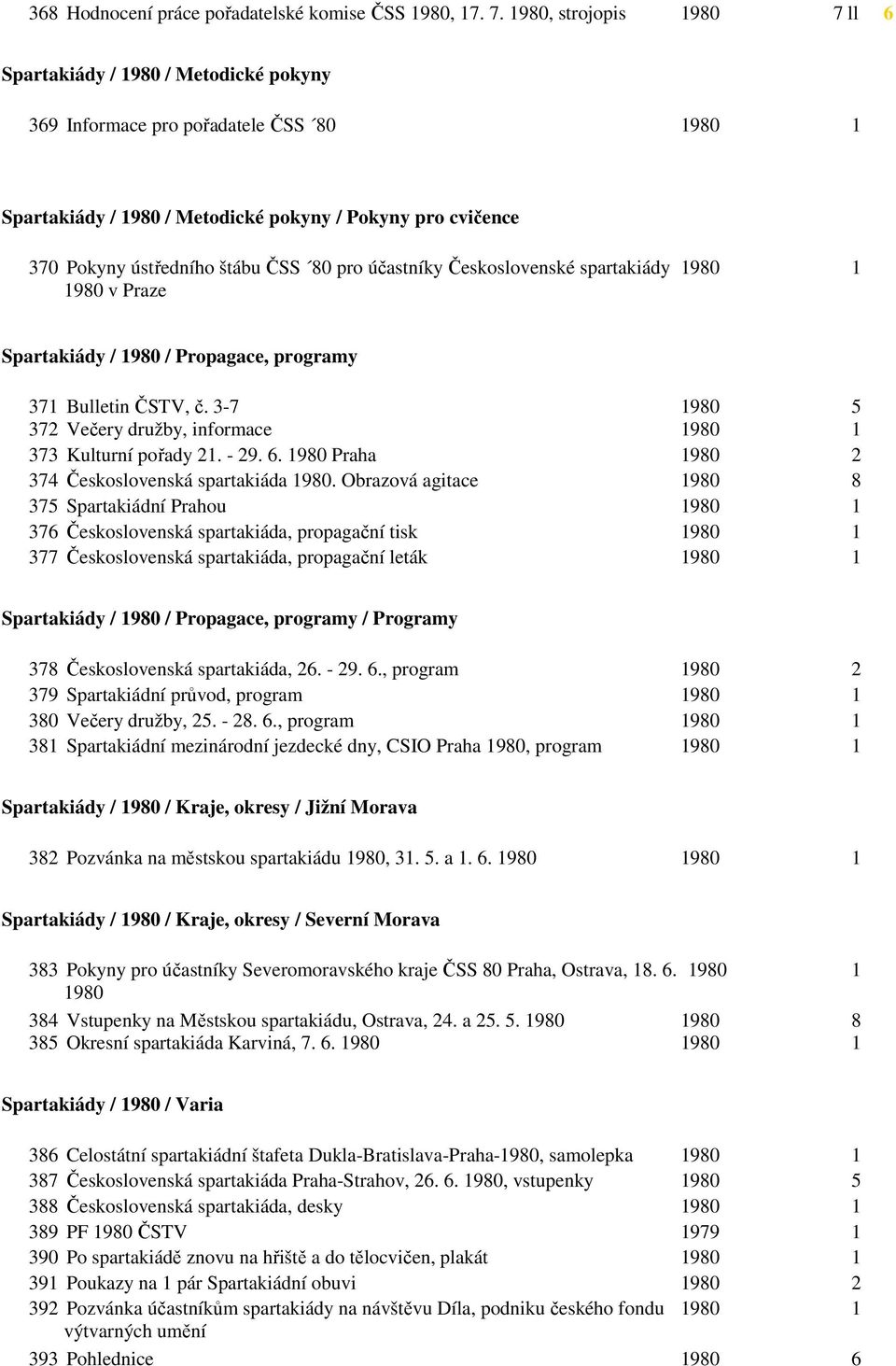 ČSS 80 pro účastníky Československé spartakiády 1980 1 1980 v Praze Spartakiády / 1980 / Propagace, programy 371 Bulletin ČSTV, č.