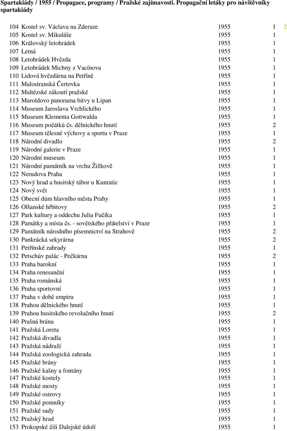 1955 1 112 Maltézské zákoutí pražské 1955 1 113 Maroldovo panorama bitvy u Lipan 1955 1 114 Museum Jaroslava Vrchlického 1955 1 115 Museum Klementa Gottwalda 1955 1 116 Museum počátků čs.