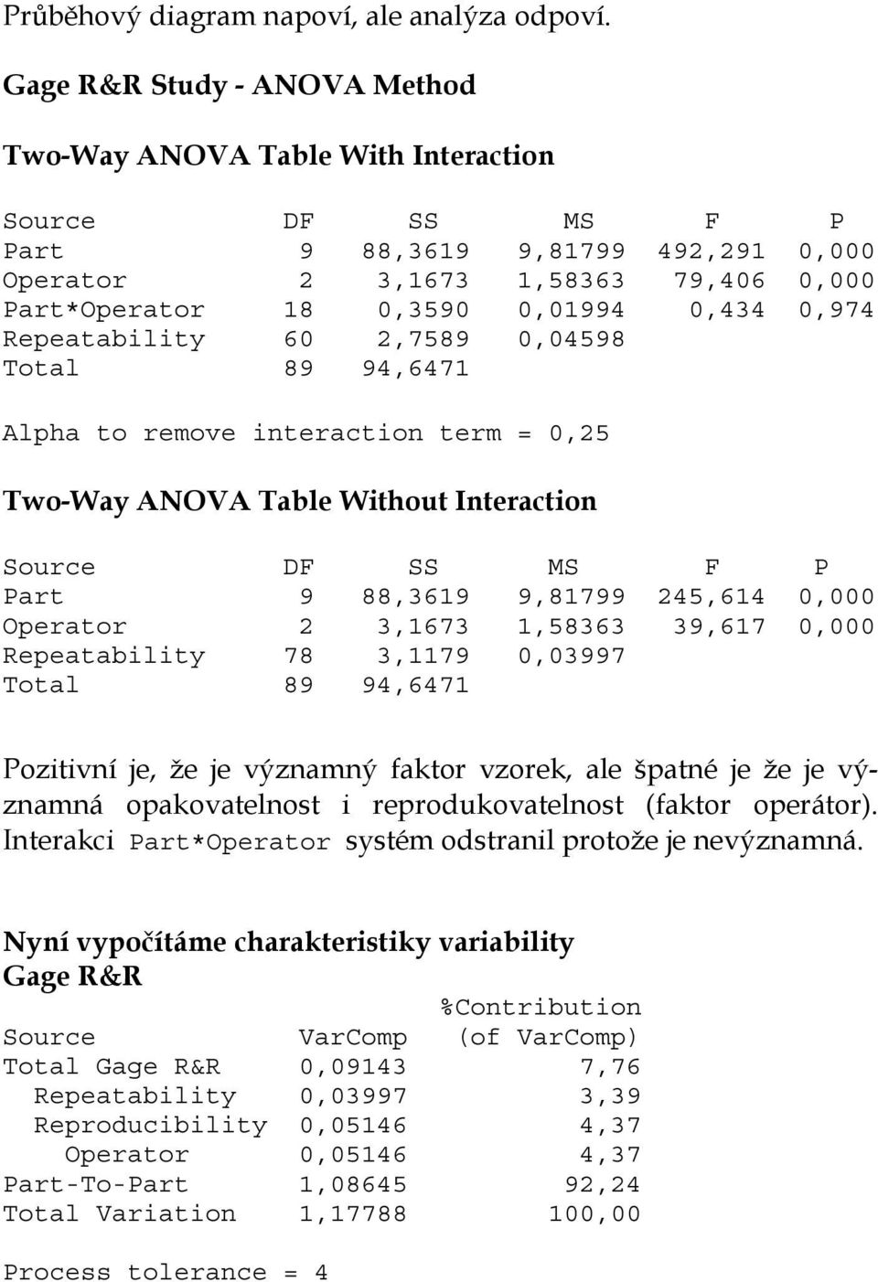 94,6471 Alpha to remove interaction term =,5 Two-Way ANOVA Table Without Interaction Source DF SS MS F P Part 9 88,3619 9,81799 45,614, 3,1673 1,58363 39,617, Repeatability 78 3,1179,3997 Total 89