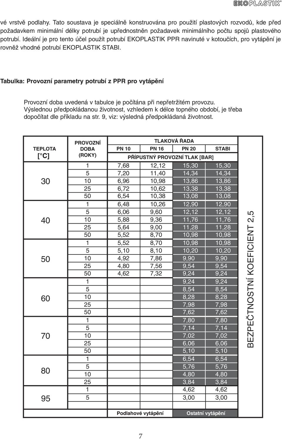 Ideální je pro tento úãel pouïít potrubí EKOPLASTIK PPR navinuté v kotouãích, pro vytápûní je rovnûï vhodné potrubí EKOPLASTIK STABI.