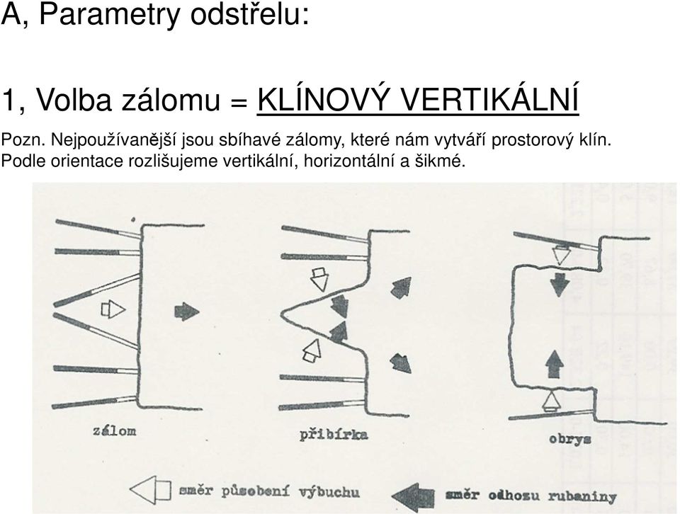 Nejpoužívanější jsou sbíhavé álomy, které nám