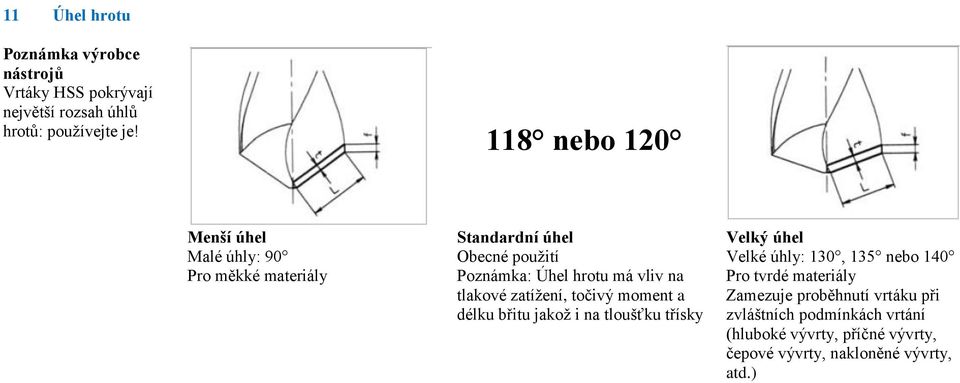 na tlakové zatíţení, točivý moment a délku břitu jakoţ i na tloušťku třísky Velký úhel Velké úhly: 130, 135 nebo 140