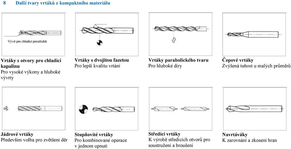 vrtáky Zvýšená tuhost u malých průměrů Jádrové vrtáky Především volba pro zvětšení děr Stupňovité vrtáky Pro kombinované