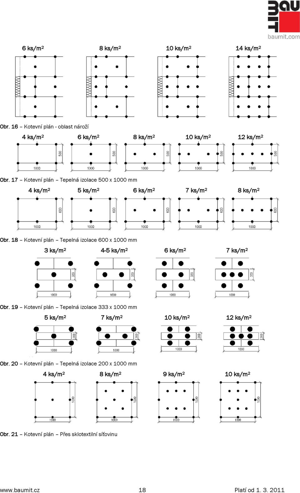 18 Kotevní plán Tepelná izolace 600 x 1000 mm 3 ks/m 2 4-5 ks/m 2 6 ks/m 2 7 ks/m 2 Obr.
