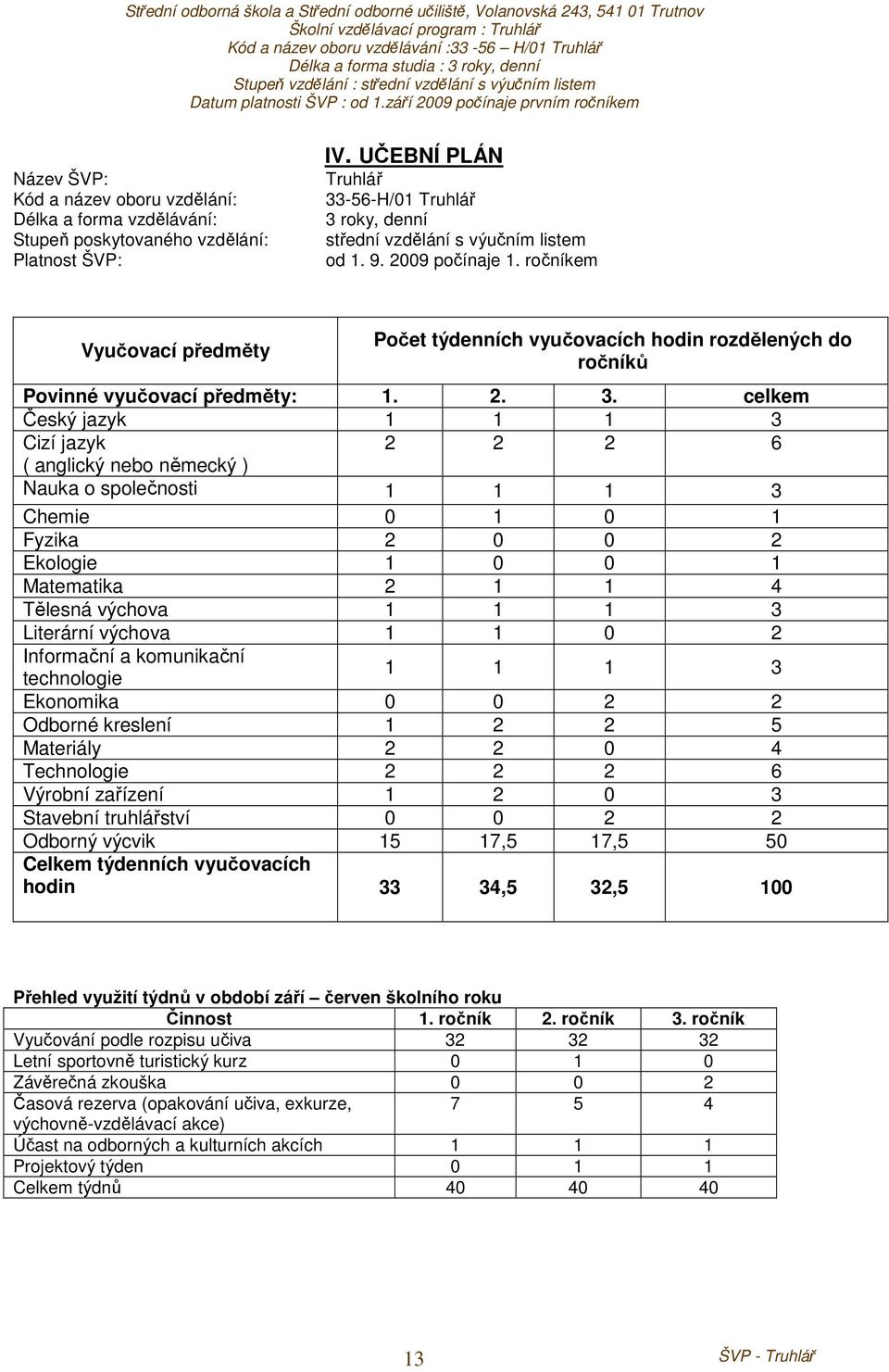 ročníkem Vyučovací předměty Počet týdenních vyučovacích hodin rozdělených do ročníků Povinné vyučovací předměty: 1. 2. 3.