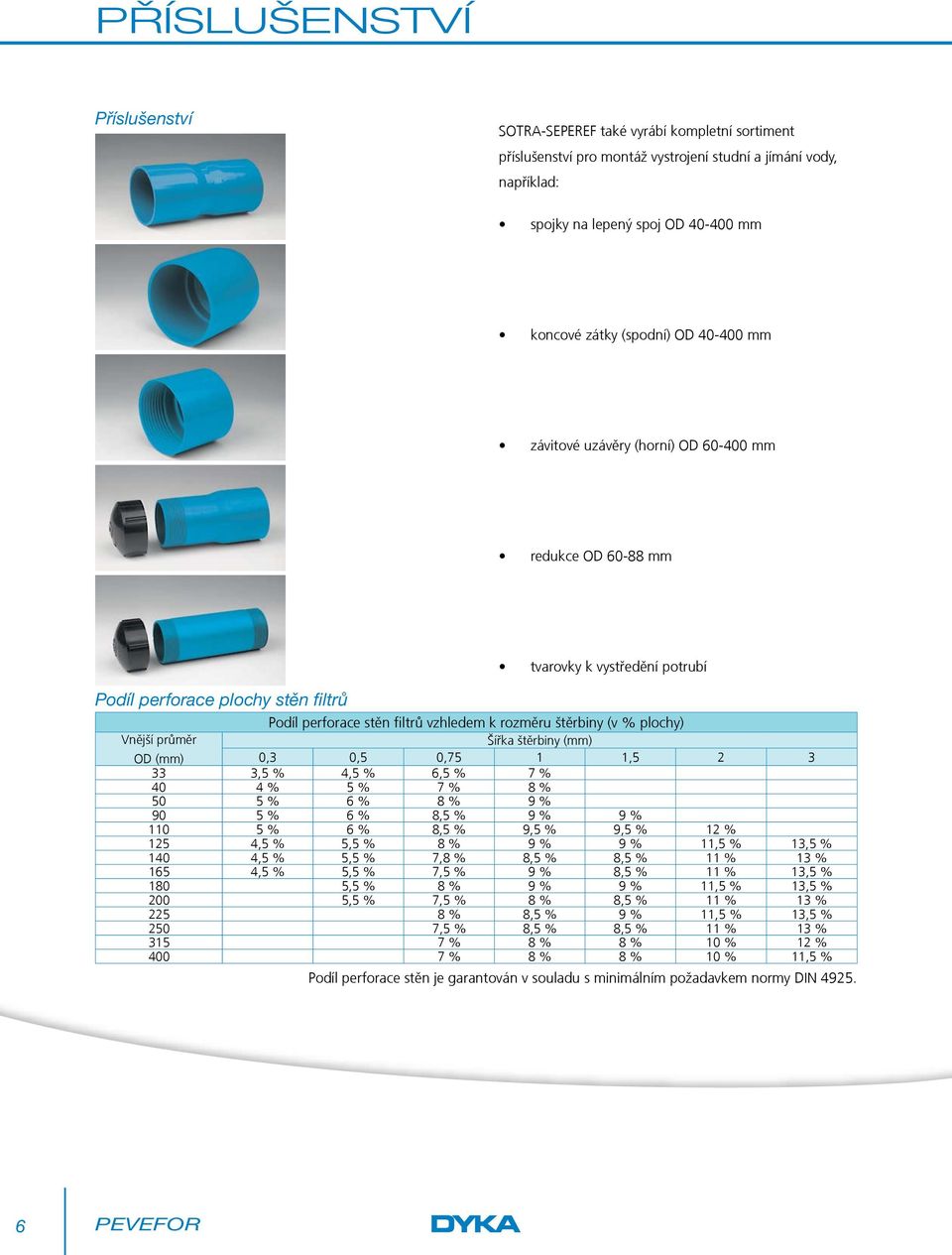 OD (mm) tvarovky k vystředění potrubí Šířka štěrbiny (mm) 0,3 0,5 0,75 1 1,5 2 3 33 3,5 % 4,5 % 6,5 % 7 % 40 4 % 5 % 7 % 8 % 50 5 % 6 % 8 % 9 % 90 5 % 6 % 8,5 % 9 % 9 % 110 5 % 6 % 8,5 % 9,5 % 9,5 %