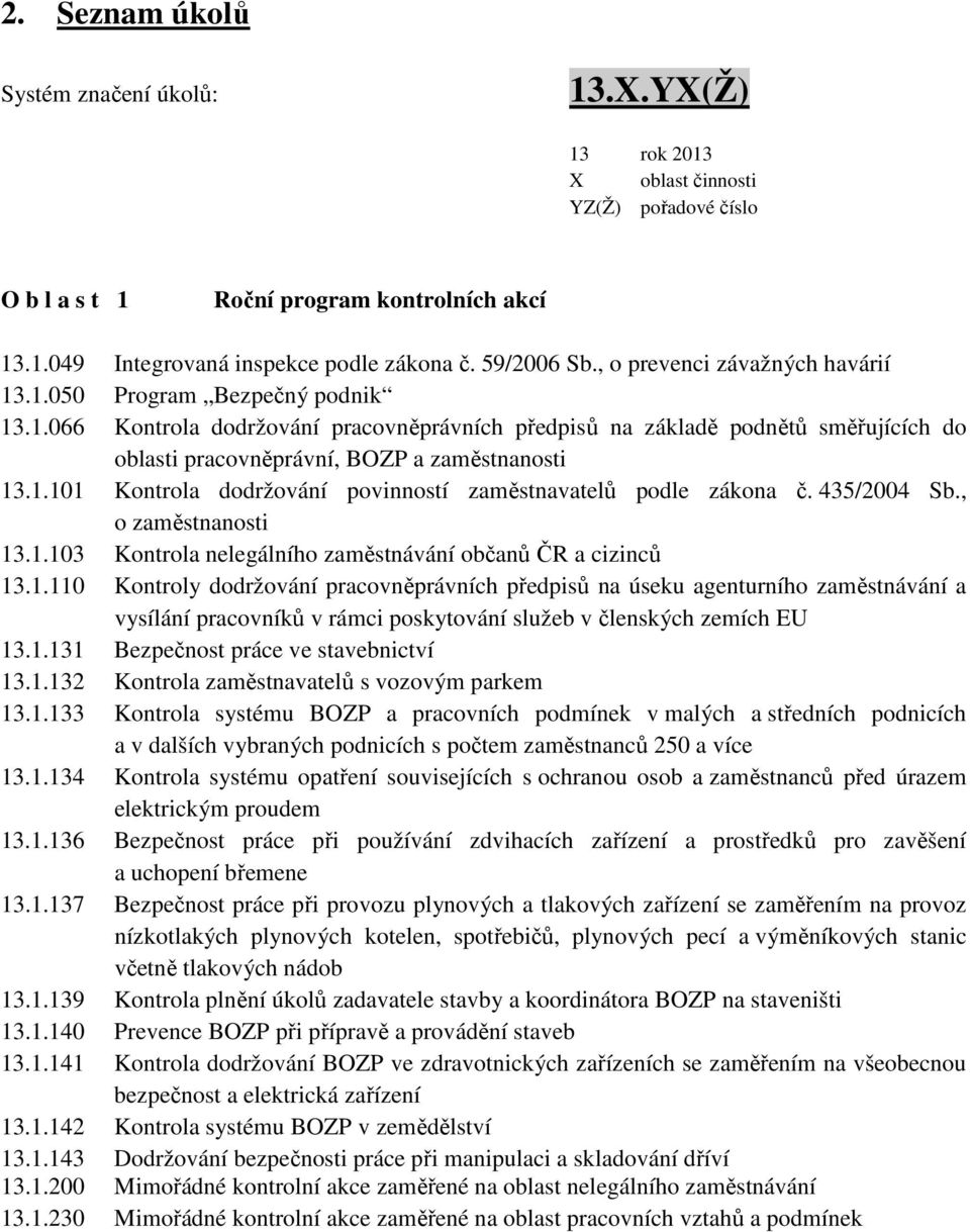 1.101 Kontrola dodržování povinností zaměstnavatelů podle zákona č. 435/2004 Sb., o zaměstnanosti 13.1.103 Kontrola nelegálního zaměstnávání občanů ČR a cizinců 13.1.110 Kontroly dodržování pracovněprávních předpisů na úseku agenturního zaměstnávání a vysílání pracovníků v rámci poskytování služeb v členských zemích EU 13.