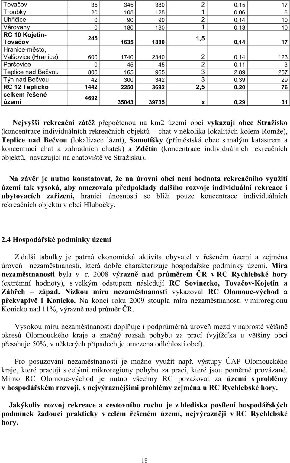 35043 39735 x 0,29 31 Nejvyšší rekrea ní zát ž p epo tenou na km2 území obcí vykazují obce Stražisko (koncentrace individuálních rekrea ních objekt chat v n kolika lokalitách kolem Romže), Teplice