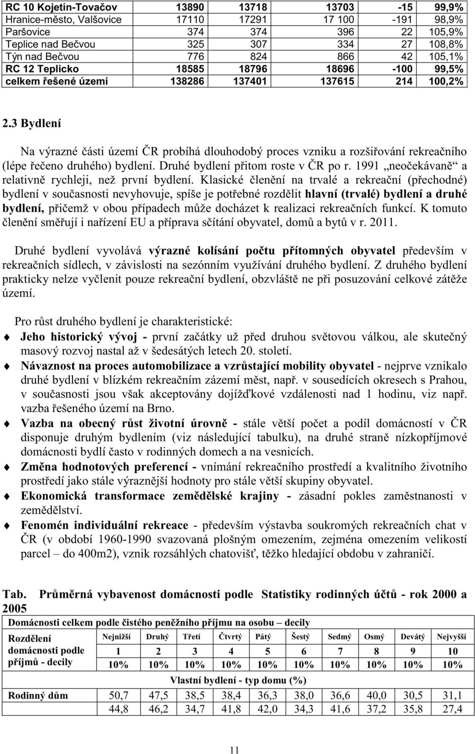 3 Bydlení Na výrazné ásti území R probíhá dlouhodobý proces vzniku a rozši ování rekrea ního (lépe e eno druhého) bydlení. Druhé bydlení p itom roste v R po r.