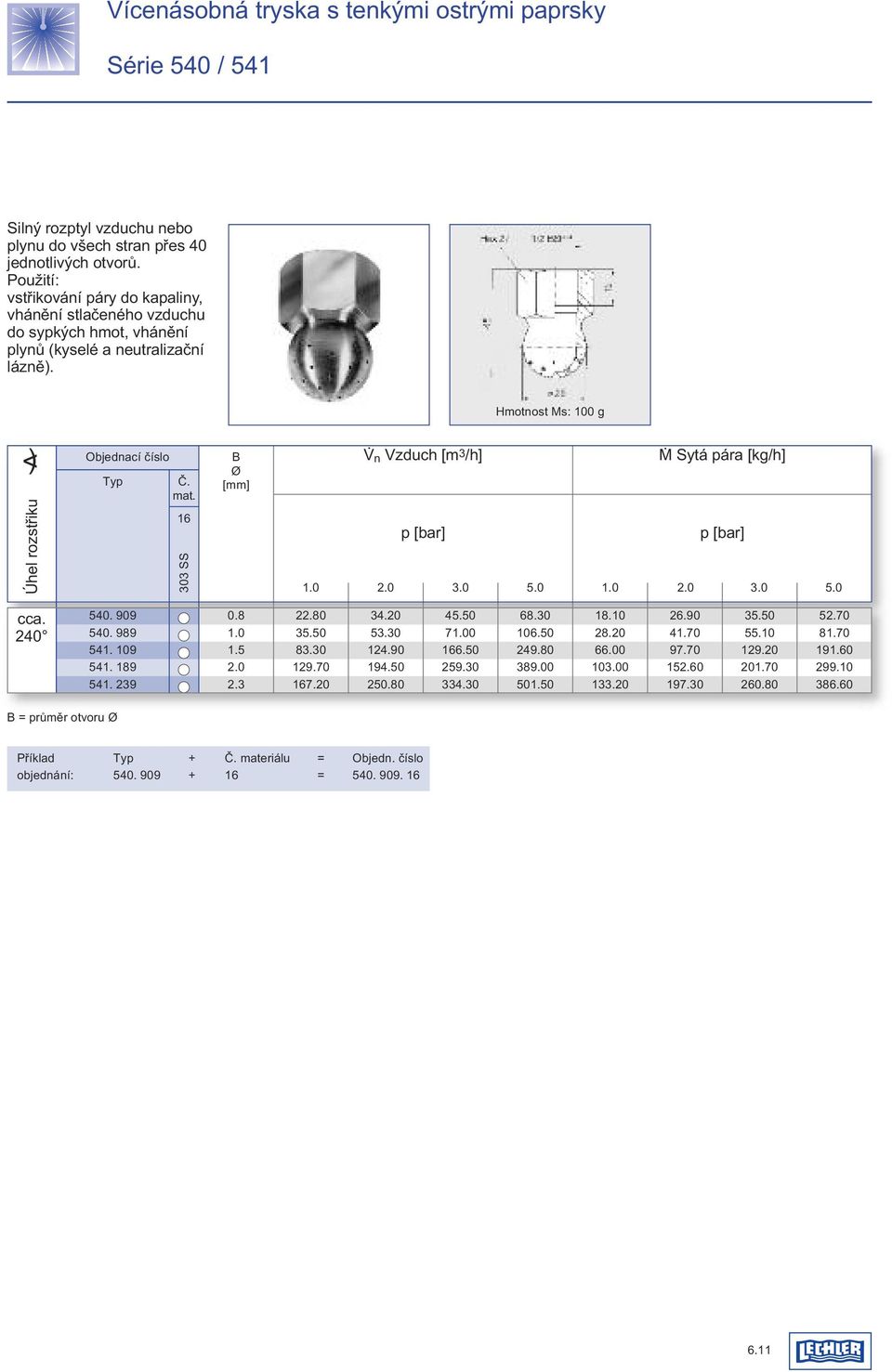 mat 1 33 SS B Ø [mm] V n Vzduch [m 3 /h] M Sytá pára [kg/h] 1 3 5 1 3 5 cca 5 99 5 99 51 9 51 19 51 39 1 15 3 355 33 9 17 3 533 9 195 5 55 71 15