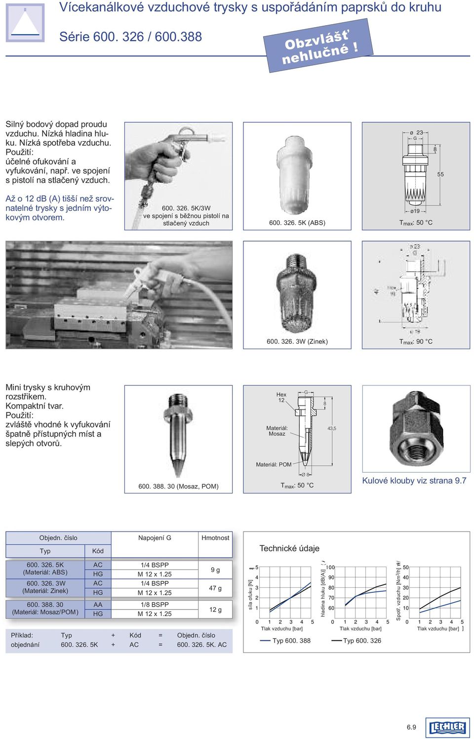 jedním výtokovým otvorem 3 5K/3W ve spojení s běžnou pistoí na stačený vzduch 3 5K (ABS) ø19 T max: 5 C 3 3W (zinek) T max: 9 C Mini trysky s kruhovým rozstřikem Kompaktní tvar zváště vhodné k