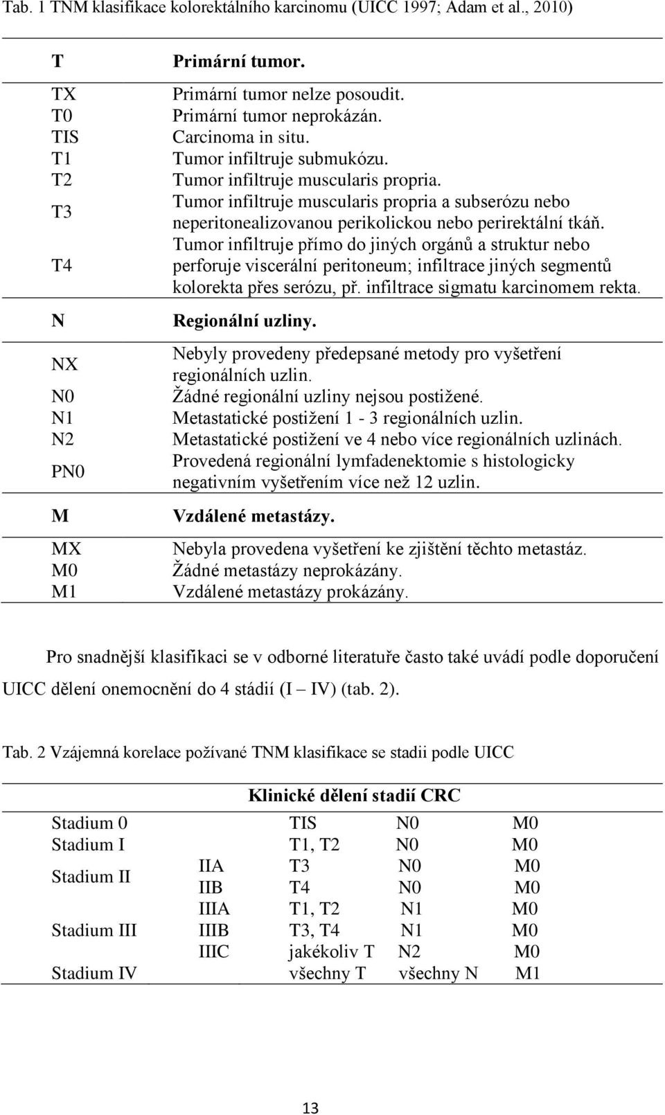 Tumor infiltruje muscularis propria a subserózu nebo neperitonealizovanou perikolickou nebo perirektální tkáň.