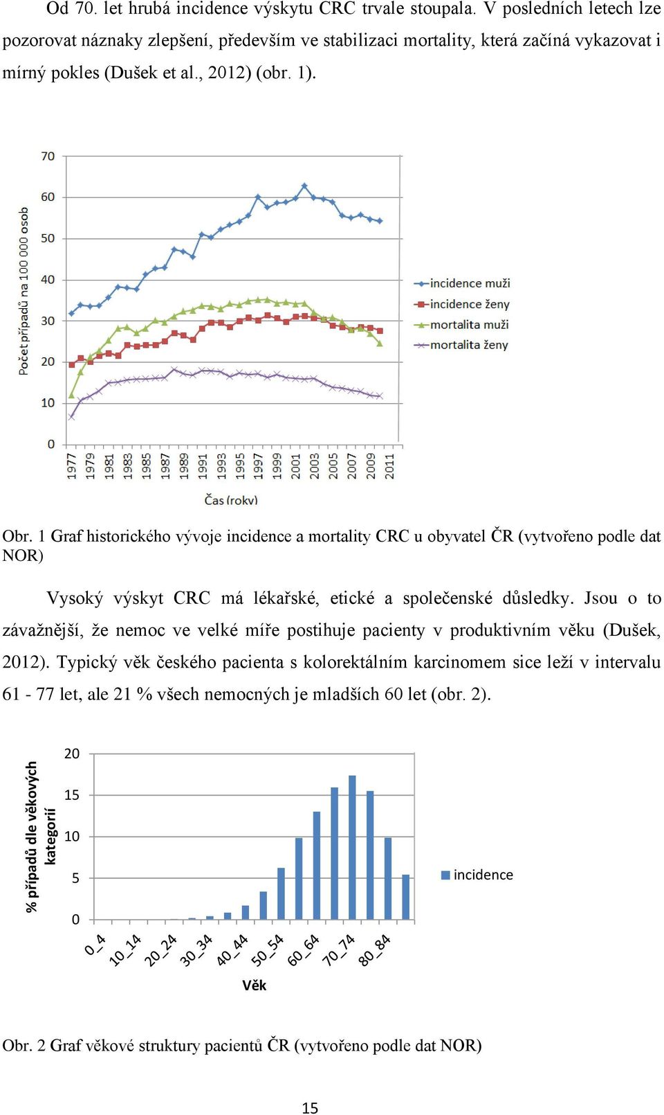 1 Graf historického vývoje incidence a mortality CRC u obyvatel ČR (vytvořeno podle dat NOR) Vysoký výskyt CRC má lékařské, etické a společenské důsledky.