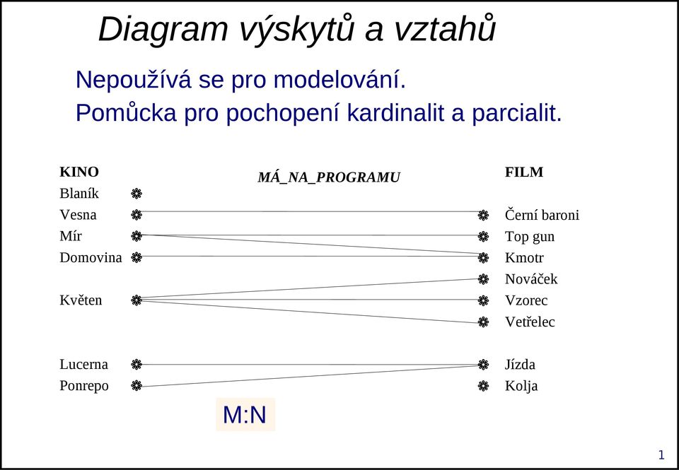 KINO Blaník Vesna Mír Domovina Květen MÁ_NA_PROGRAMU FILM