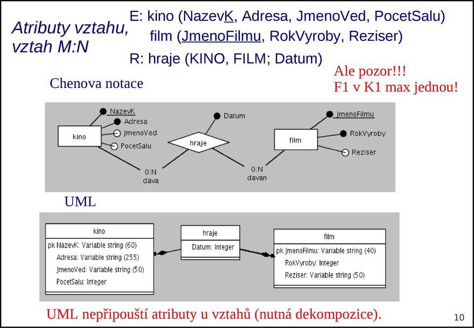 Reziser) R: hraje (KINO, FILM; Datum) Ale pozor!