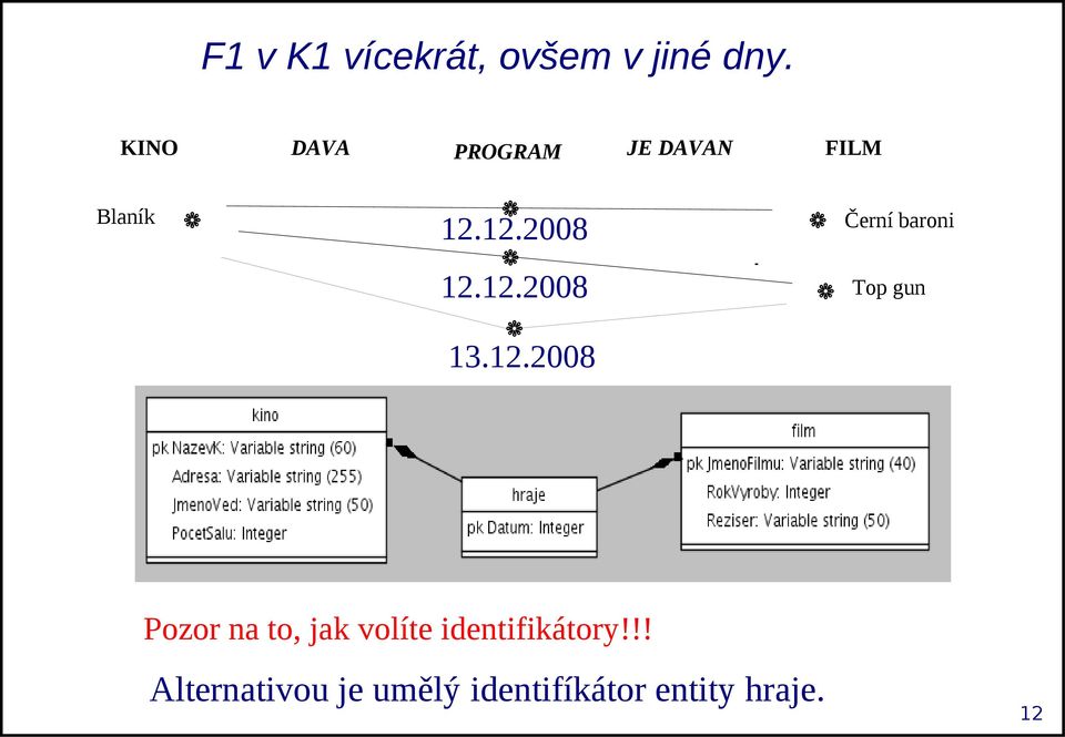 12.2008 12.12.2008 Černí baroni Top gun 13.12.2008 Pozor na to, jak volíte identifikátory!