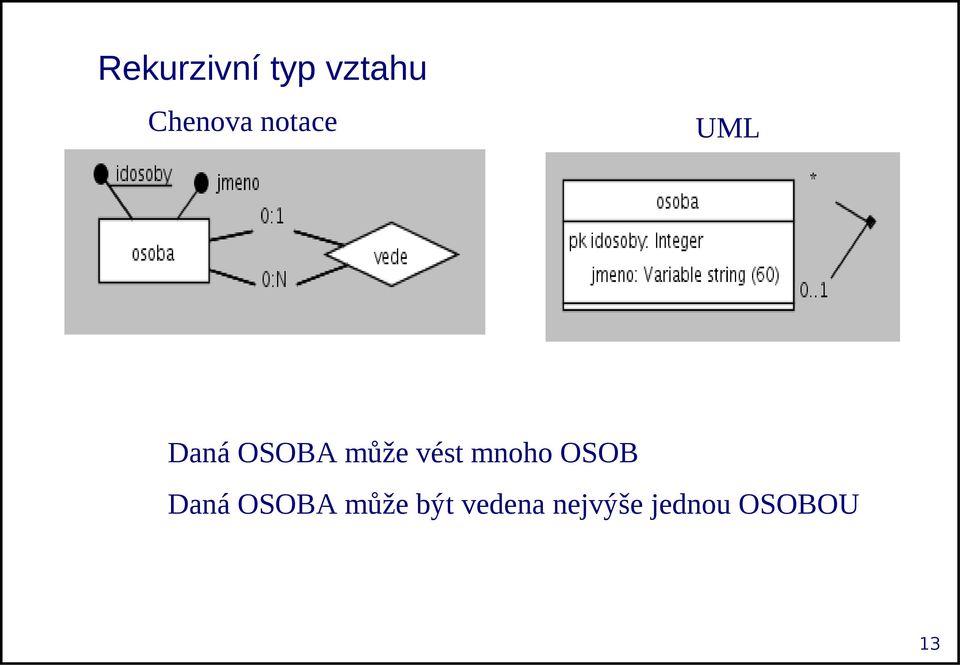 vést mnoho OSOB Daná OSOBA