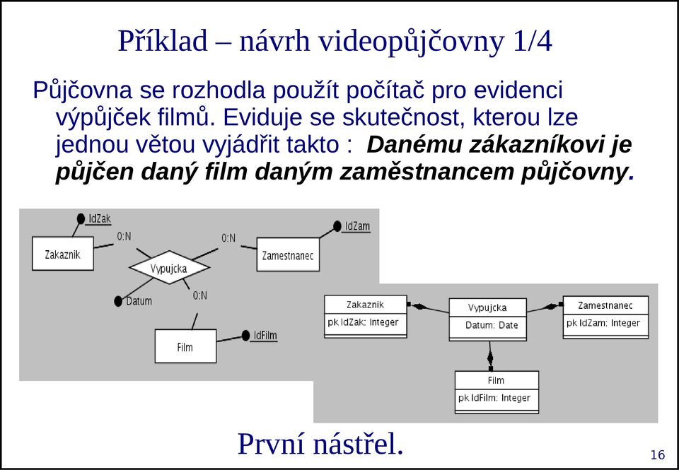 Eviduje se skutečnost, kterou lze jednou větou vyjádřit takto