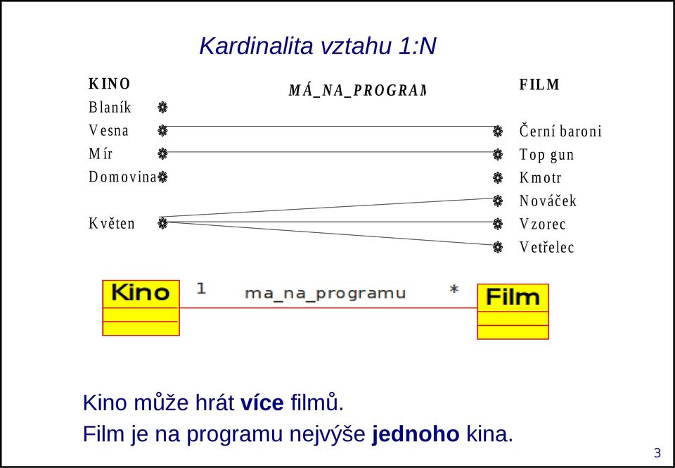 gun K m o tr N o váček K věten V zo rec V etřelec Kino může