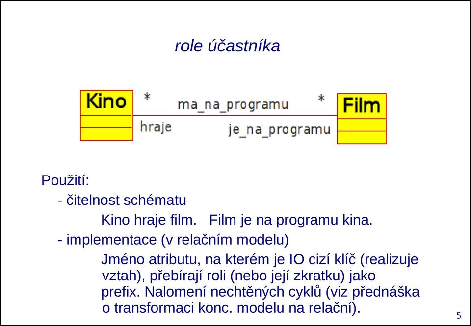 - implementace (v relačním modelu) Jméno atributu, na kterém je IO cizí klíč