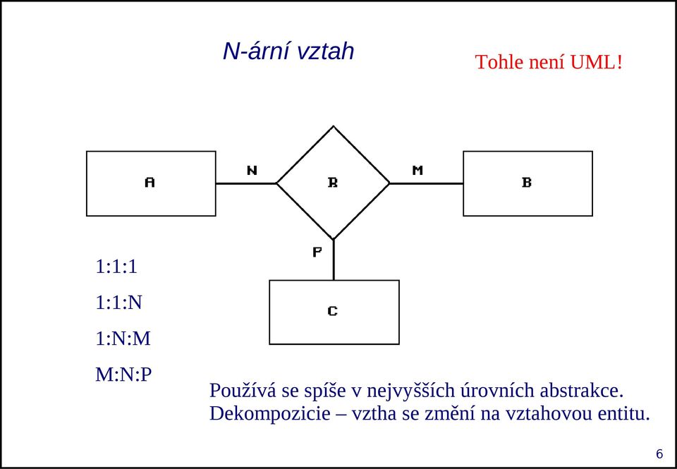 spíše v nejvyšších úrovních abstrakce.