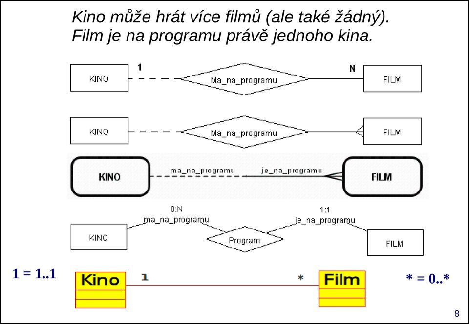 Film je na programu právě