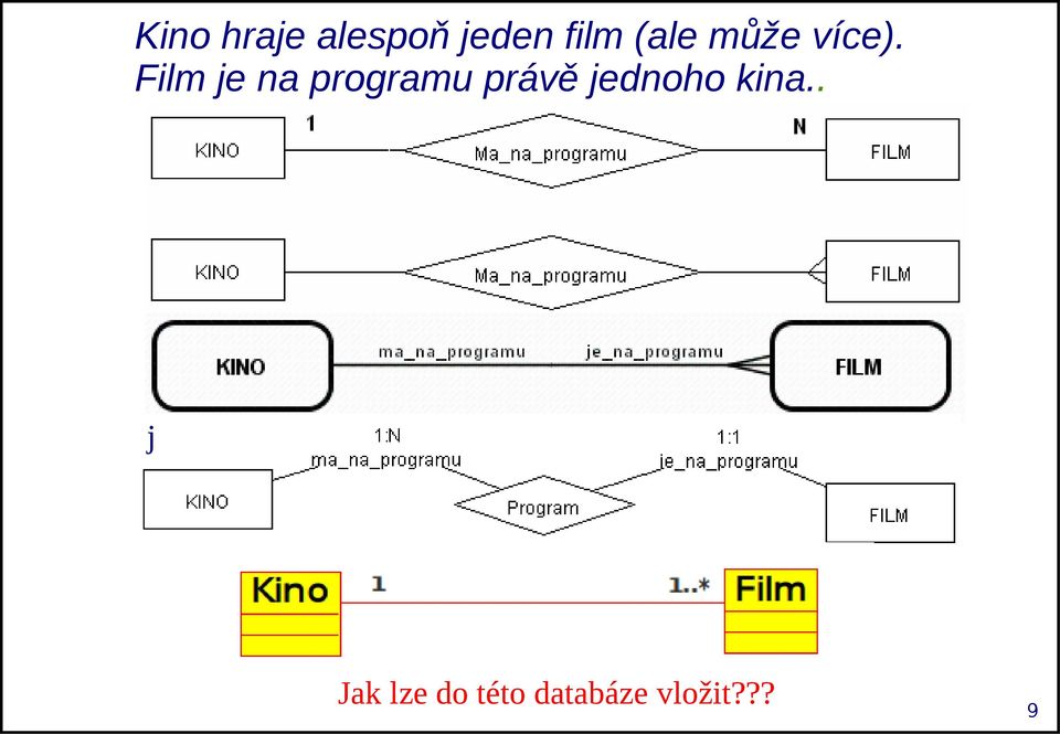 Film je na programu právě