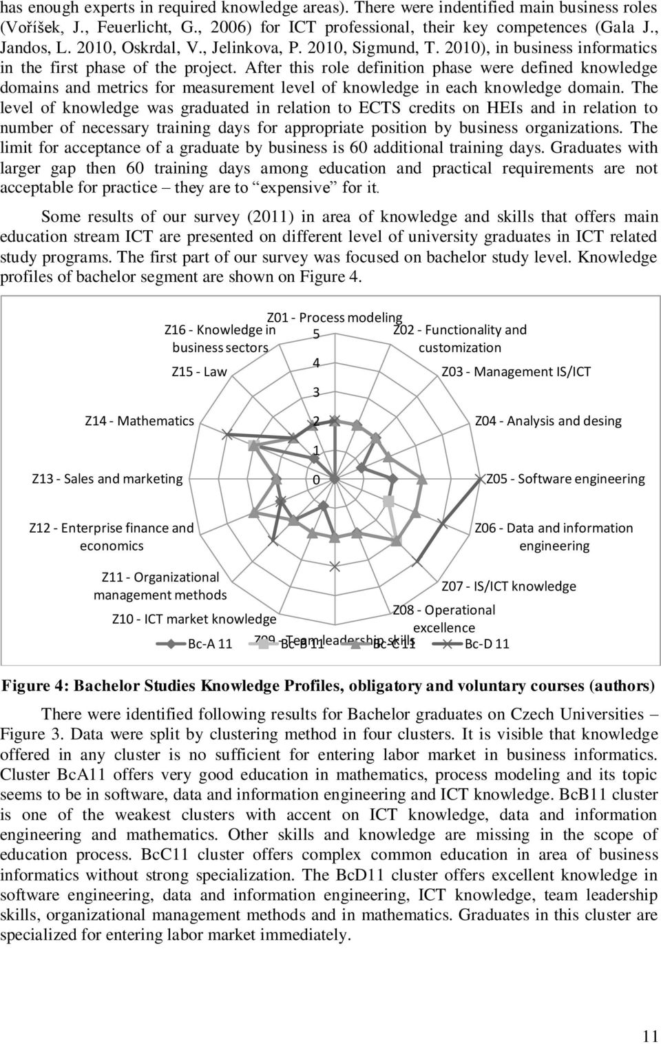 After this role definition phase were defined knowledge domains and metrics for measurement level of knowledge in each knowledge domain.