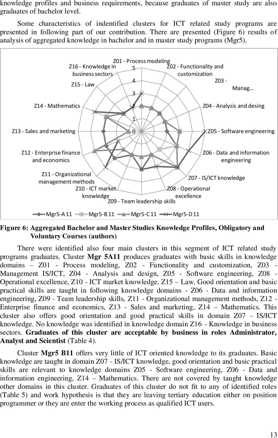 There are presented (Figure 6) results of analysis of aggregated knowledge in bachelor and in master study programs (Mgr5).