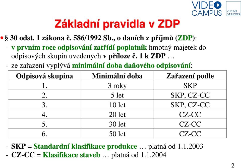 č. 1 k ZDP - ze zařazení vyplývá minimální doba daňového odpisování: Odpisová skupina Minimální doba Zařazení podle 1.