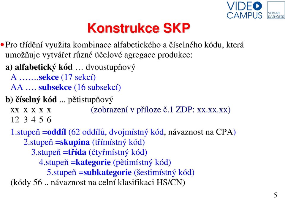 1 ZDP: xx.xx.xx) 12 3 4 5 6 1.stupeň =oddíl (62 oddílů, dvojmístný kód, návaznost na CPA) 2.stupeň =skupina (třímístný kód) 3.