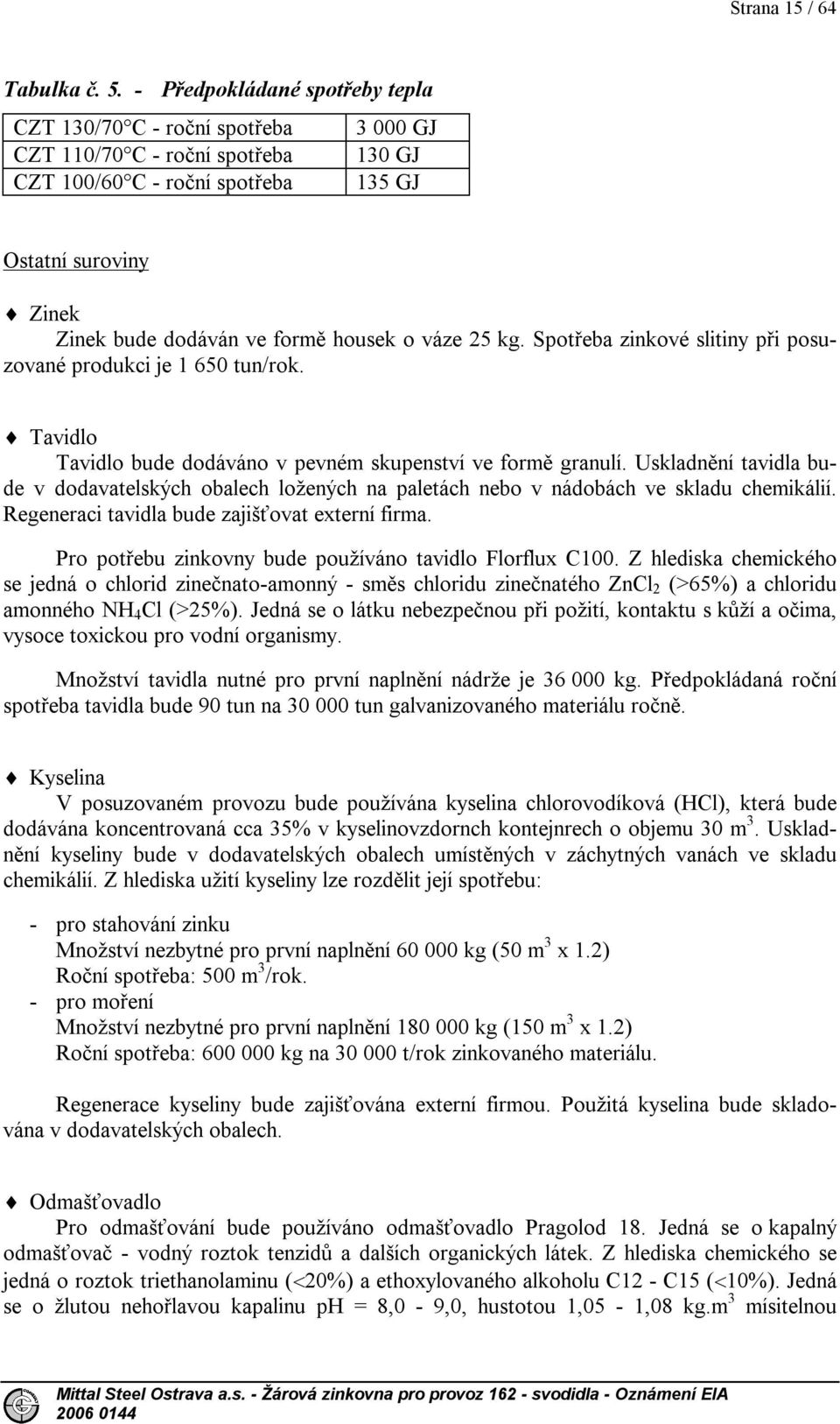 housek o váze 25 kg. Spotřeba zinkové slitiny při posuzované produkci je 1 650 tun/rok. Tavidlo Tavidlo bude dodáváno v pevném skupenství ve formě granulí.