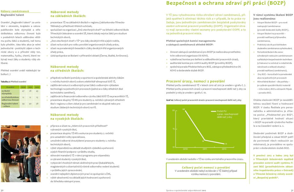 matematiku, fyziku, chemii, které nebývají mezi žáky a studenty vždy oblíbené. Přehled ocenění uvádí následující tabulka č.