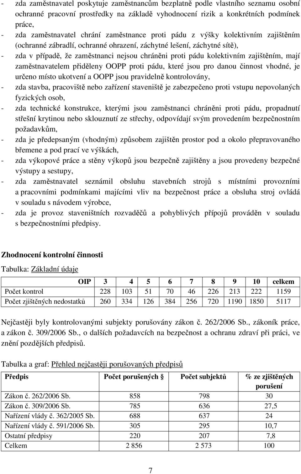 zajištěním, mají zaměstnavatelem přiděleny OOPP proti pádu, které jsou pro danou činnost vhodné, je určeno místo ukotvení a OOPP jsou pravidelně kontrolovány, - zda stavba, pracoviště nebo zařízení