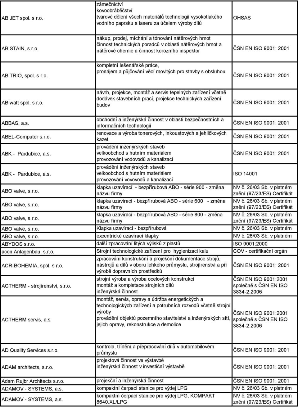 s. ABEL-Computer s.r.o. ABK - Pardubice, a.s. ABK - Pardubice, a.s. ABO valve, s.r.o. ABO valve, s.r.o. ABO valve, s.r.o. ABO valve, s.r.o. ABO valve, s.r.o. ABYDOS s.r.o. acon Anlagenbau, s.r.o. ACR-BOHEMIA, spol.