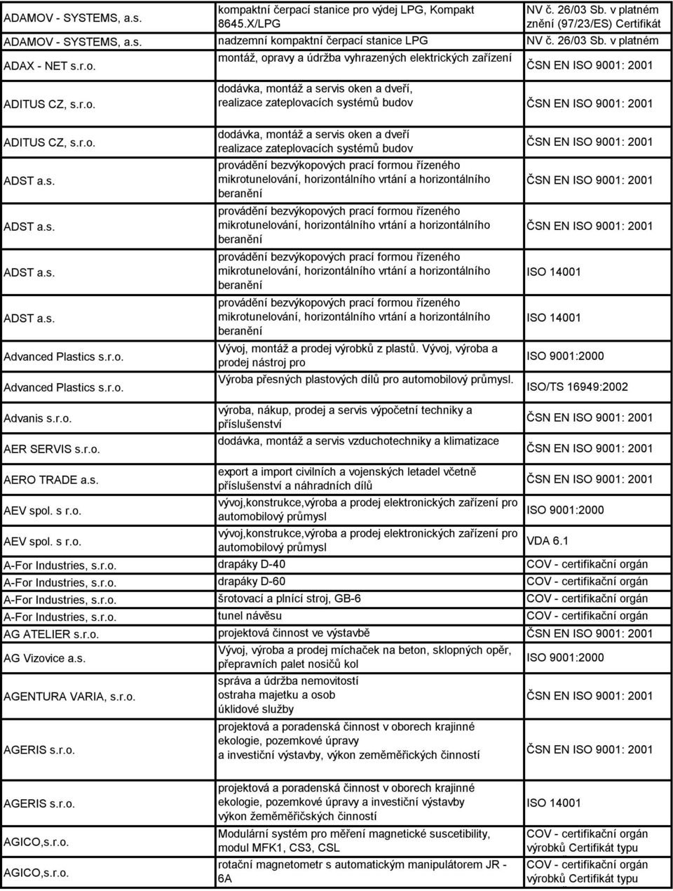 typu ADITUS CZ, s.r.o. ADST a.s. ADST a.s. ADST a.s. ADST a.s. Advanced Plastics s.r.o. Advanced Plastics s.r.o. Advanis s.r.o. AER SERVIS s.r.o. AERO TRADE a.s. AEV spol. s r.o. AEV spol. s r.o. A-For Industries, s.